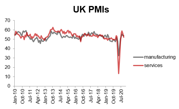 UK PMIs